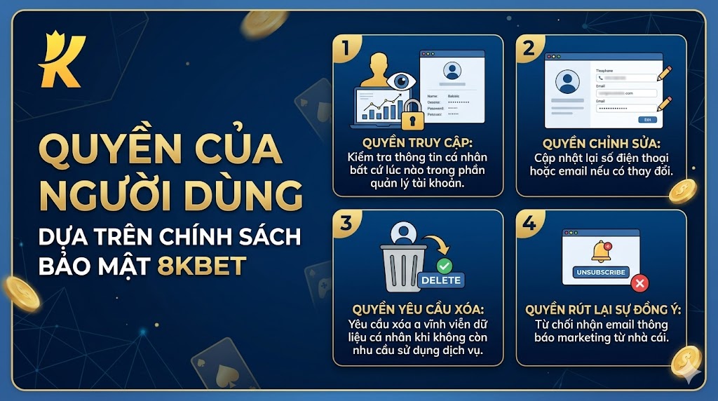 Quyền Của Người Dùng - chính sách bảo mật 8KBET,